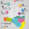 Canoinhas representa a região no Programa Empreender Competitivo em 2019